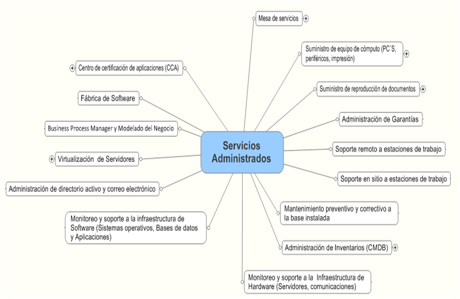 servicios